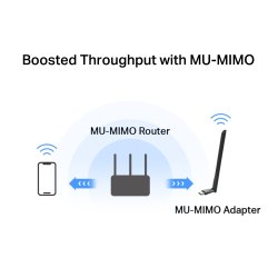 Clé WiFi 5G Mercusys AC1300 Mercusys MA30H AC1300 Adaptateur USB WIFI 5G Wireless Mercusys Gigabyte USB Wi-FI Sans Fil
